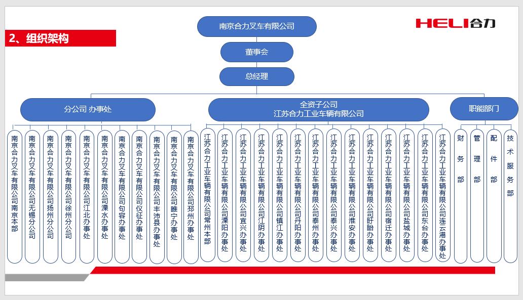 漯河J9直营集团组织机构图.jpg